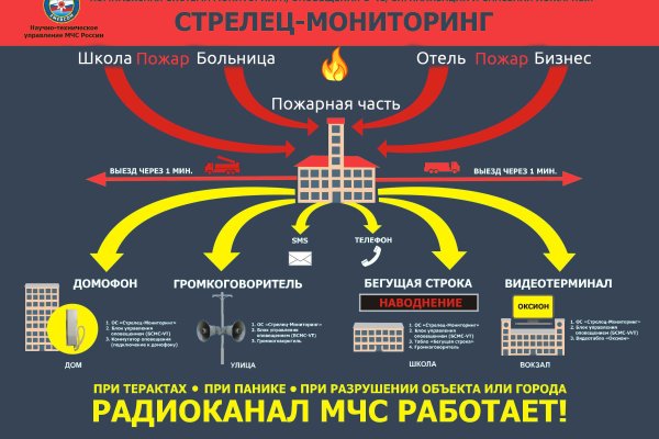 Кракен зеркало сегодня